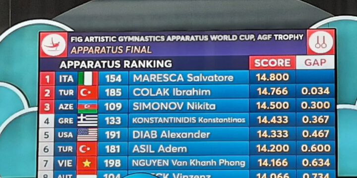 Azərbaycan gimnastı Dünya Kubokunda bürünc medal qazanıb