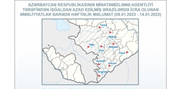 Azerbaijan’s Mine Action Agency: 0.0955 hectares of liberated territory cleared of mines and UXOs over past week