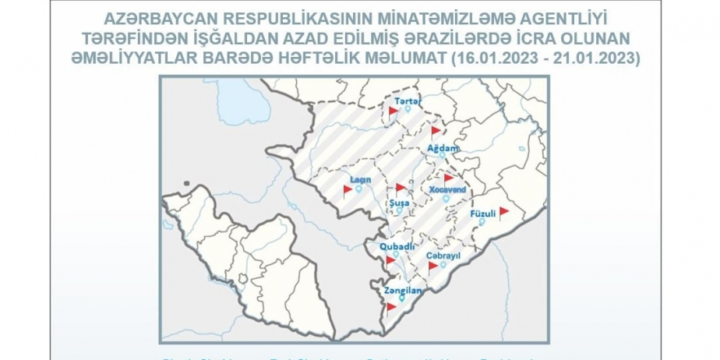 Azerbaijan’s Mine Action Agency: 93 UXOs neutralized in liberated territories over past week