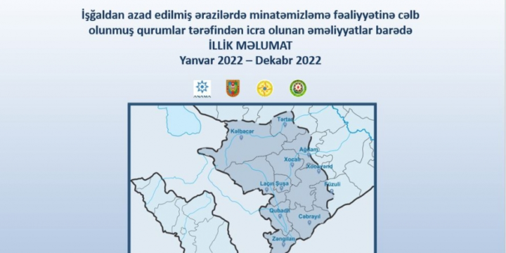 Azerbaijan’s Mine Action Agency: In total, about 13,000 mines neutralized in liberated territories over past year