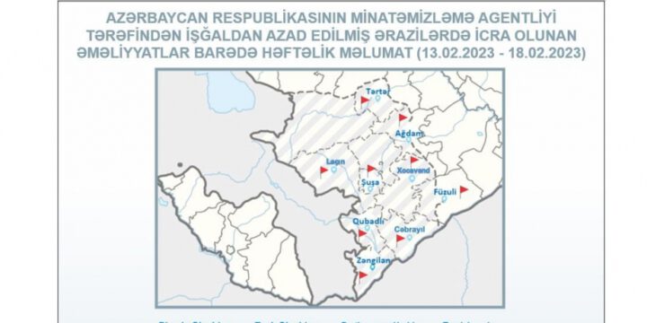 ANAMA: Ötən həftə 681 hektar ərazi mina və partlamamış hərbi sursatdan təmizlənib