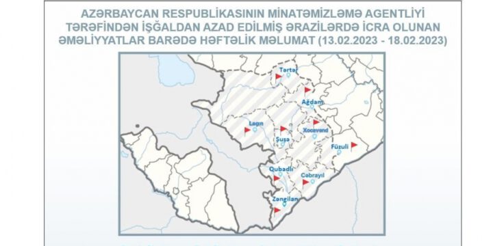 Azerbaijan’s Mine Action Agency: 681 hectares of liberated territory cleared of mines and UXOs over past week