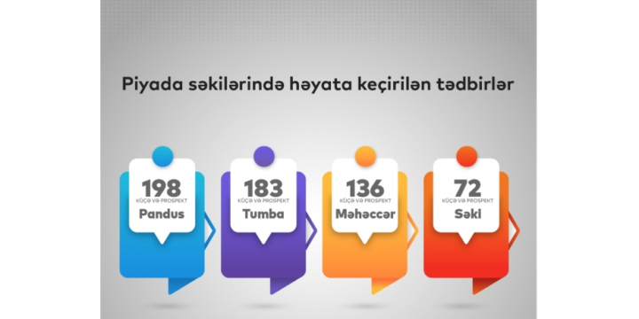 BNA piyada səkilərinin zəbt olunması fikirlərinə aydınlıq gətirib