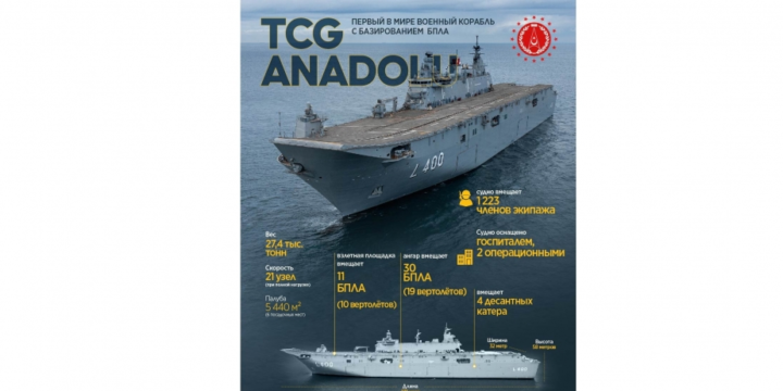 TCG Anadolu: Türkiye’s largest warship and world’s first drone carrier