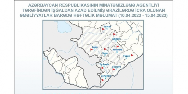 ANAMA: Ötən həftə 518 hektar ərazi mina və partlamamış hərbi sursatdan təmizlənib
