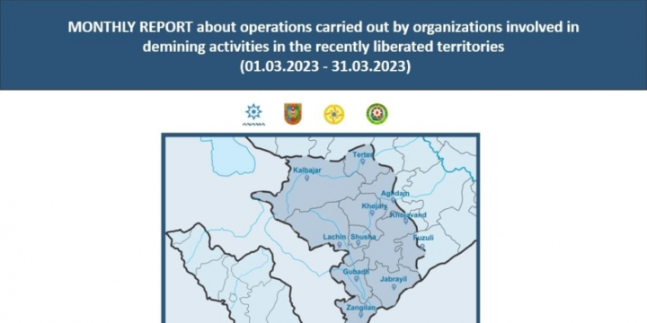 Azerbaijan’s Mine Action Agency: Nearly 6,000 hectares of liberated territory cleared of mines and UXOs over past month