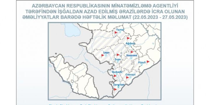 ANAMA: Ötən həftə 271 hektar ərazi mina və partlamamış hərbi sursatdan təmizlənib