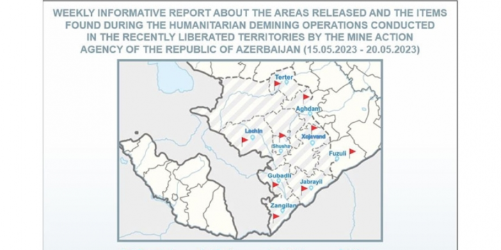 Azerbaijan’s Mine Action Agency: 484 UXOs neutralized in liberated territories over past week