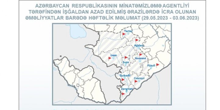 ANAMA: Ötən həftə 531,4 hektar ərazi mina və partlamamış hərbi sursatdan təmizlənib