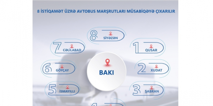 Daha bir neçə şəhərlərarası müntəzəm avtobus marşrutu müsabiqəyə çıxarılır