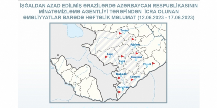 ANAMA: Ötən həftə 156 hektar ərazi mina və partlamamış hərbi sursatdan təmizlənib