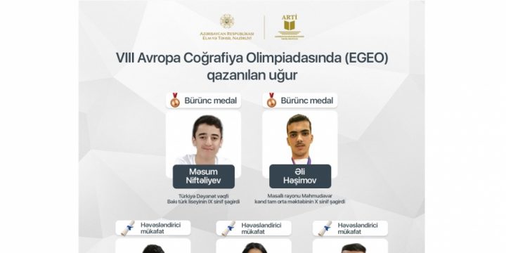 VIII Avropa Coğrafiya Olimpiadasında məktəblilərimiz uğur qazanıblar