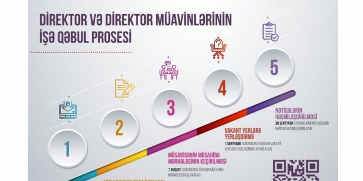 Peşə məktəblərində direktor və ya direktor müavini kimi çalışmaq istəyənlərin nəzərinə