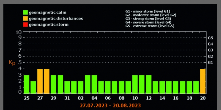 Rəsədxana: Günəş ləkələrinin sayı artıb