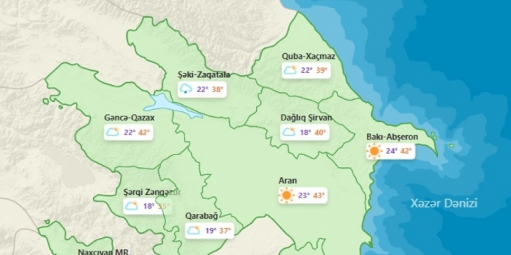 Sabah Bakıda və Abşeron yarımadasında 42 dərəcəyədək isti olacaq