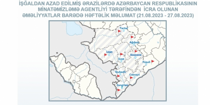 Azad edilmiş ərazilərdə daha 256 piyada əleyhinə mina aşkarlanıb