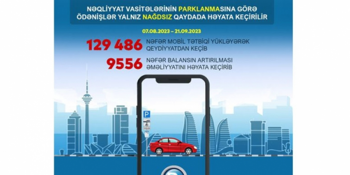 AYNA: Parklanma üçün 129 486 nəfər mobil tətbiq yükləyərək qeydiyyatdan keçib