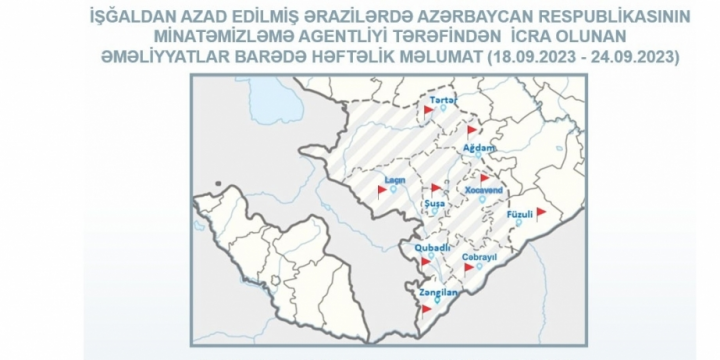 ANAMA: 40 more unexploded ordnances (UXO) detected on liberated territories over past week