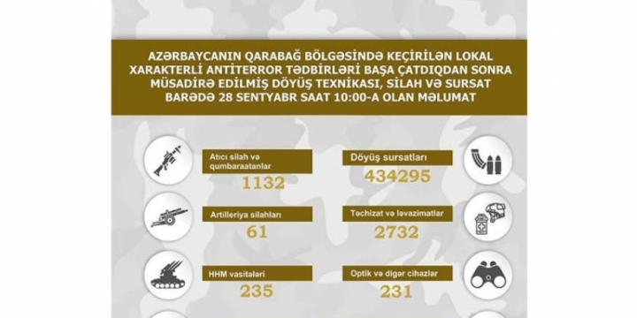 Defense Ministry: Military equipment, weapons and ammunition seized in Karabakh region