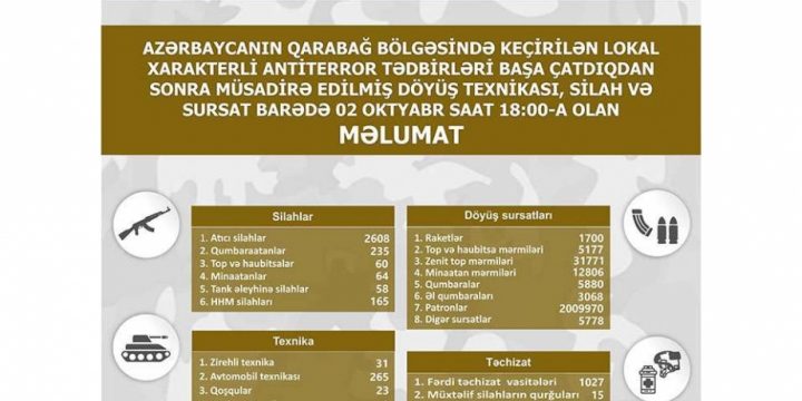 Qarabağ bölgəsində müsadirə edilmiş döyüş texnikası, silah və sursat – Siyahı