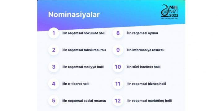 Milli İnternet Mükafatı uğrunda yarışma davam edir