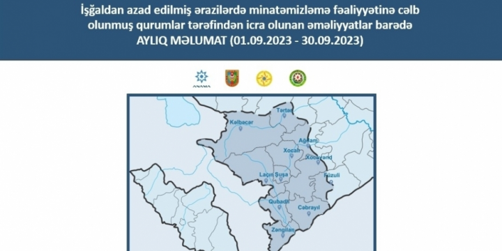 Azerbaijan’s Mine Action Agency: 909 unexploded ordnances neutralized in liberated territories over past month