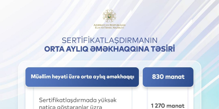 Müəllimlərin orta aylıq əməkhaqqısı artacaq