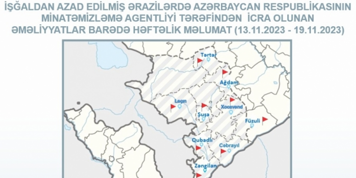 Azad edilmiş ərazilərdə ötən həftə aşkarlanmış mina və partlamamış hərbi sursatların sayı açıqlanıb