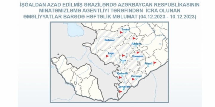 Ötən həftə 533 hektar ərazi mina və partlamamış hərbi sursatdan təmizlənib