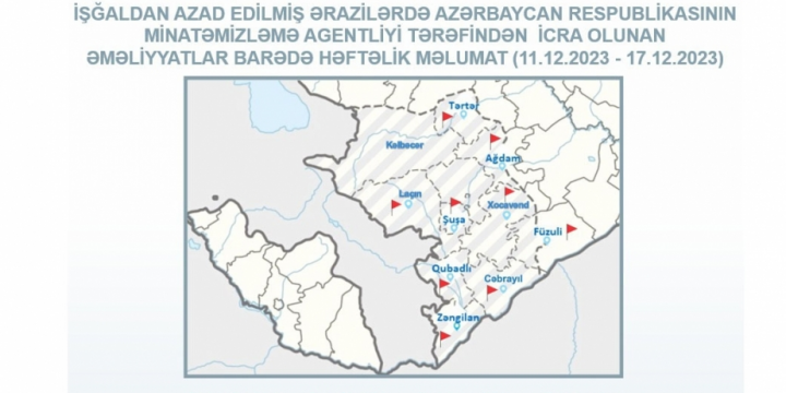 ANAMA azad edilmiş ərazilərdə ötən həftə aşkarlanan mina və hərbi sursat barədə məlumatı açıqlayıb
