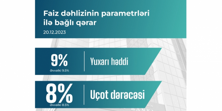 Azərbaycan Mərkəzi Bankı uçot dərəcəsini azaldıb