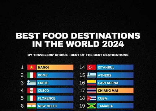 Baku ranks 13th in Tripadvisor’s ‘Best of the Best’ food destinations worldwide for 2023