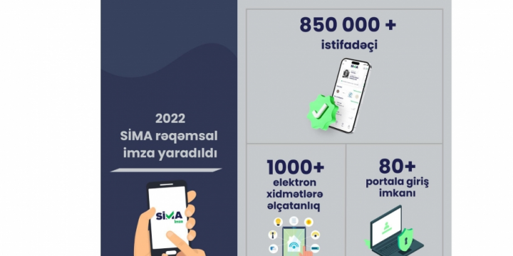 “SİMA İmza”nın istifadəçi sayı 850 mini ötüb