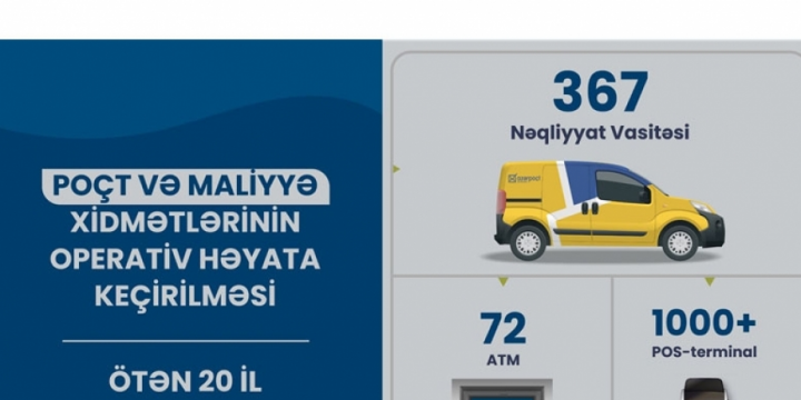 “Azərpoçt”: Xankəndidə Poçt Filialı yaradılır
