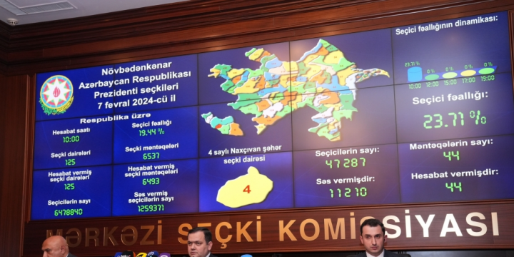 19.44% voter turnout recorded in Azerbaijan`s presidential election by 10:00