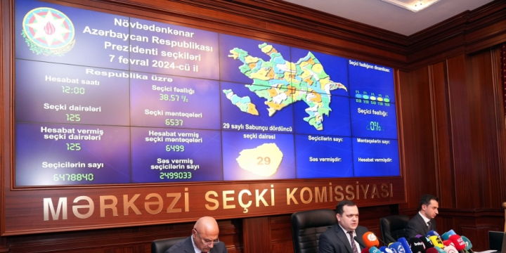38.57% of Azerbaijani voters cast ballots as of 12.00