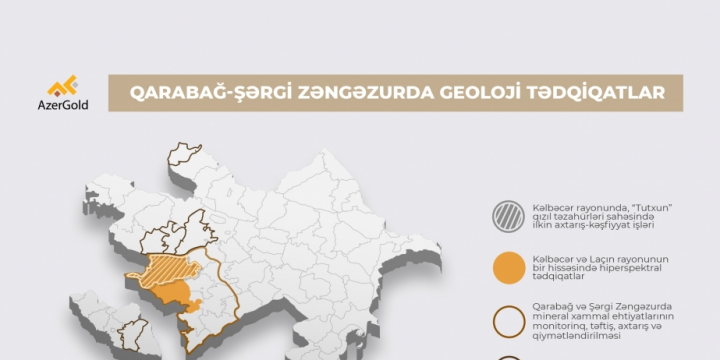 “AzerGold” Qarabağ və Şərqi Zəngəzurda fəaliyyətini genişləndirir
