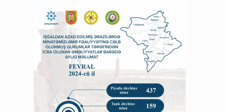 ANAMA: 1,941 unexploded ordnances neutralized over past month