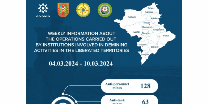 ANAMA: 316 unexploded ordnances neutralized over past week