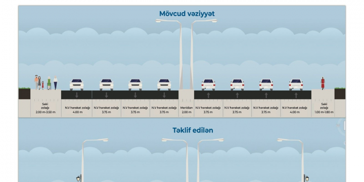 Bakının bu prospektində avtobus və velosiped zolaqları olacaq
