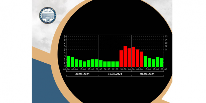 Mayın 31-də və iyunun 1-də geomaqnit qasırğası gözlənilir