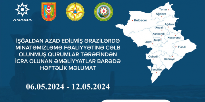 ANAMA: Ötən həftə 358 partlamamış hərbi sursat zərərsizləşdirilib 