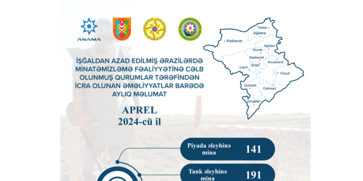 ANAMA: 6038.9 hectares of territory cleared of mines and UXOs over past month