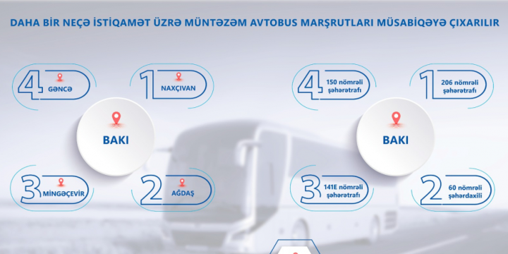 Daha bir neçə müntəzəm avtobus marşrutu müsabiqəyə çıxarılır