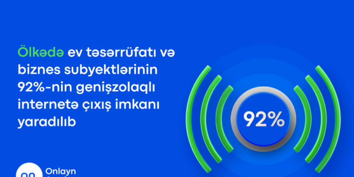 Azərbaycanda genişzolaqlı internetə qoşulan təsərrüfatın sayı 2,7 milyona çatıb