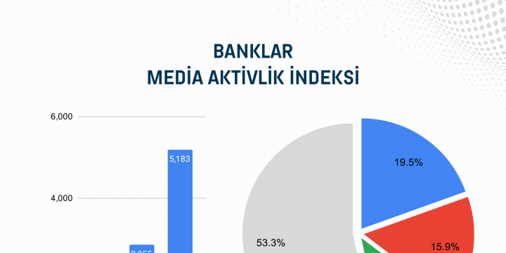 Bankların fəaliyyətinin yerli onlayn mediada işıqlandırılmasının monitorinqi