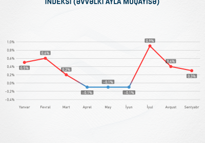 İstehlak bazarında qiymətlərin dəyişməsi ilə bağlı təhlil