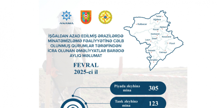 ANAMA: 2,862.5 hectares cleared of mines and UXOs over past month