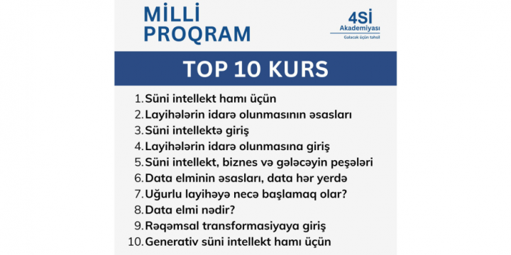 “Milli Proqram” çərçivəsində vətəndaşlar daha çox süni intellekt və data elmi sahələrinə aid təlimləri seçiblər
