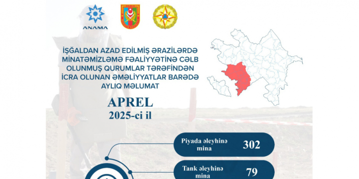 ANAMA: 6,365 hectares cleared of mines and UXOs over past month